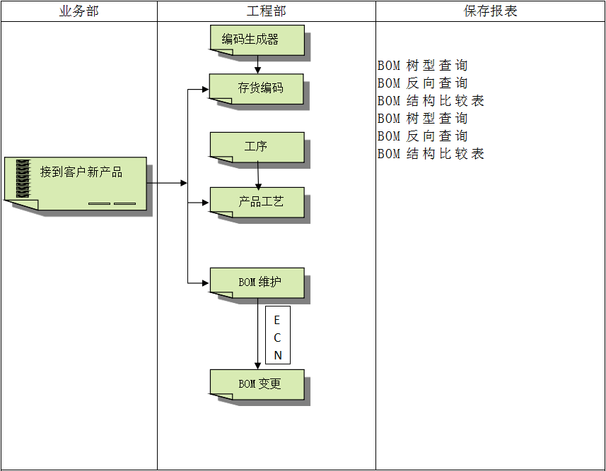 企业建设顺景ERP管理尊龙官方网站 · 权威体育数据平台
有多重要?