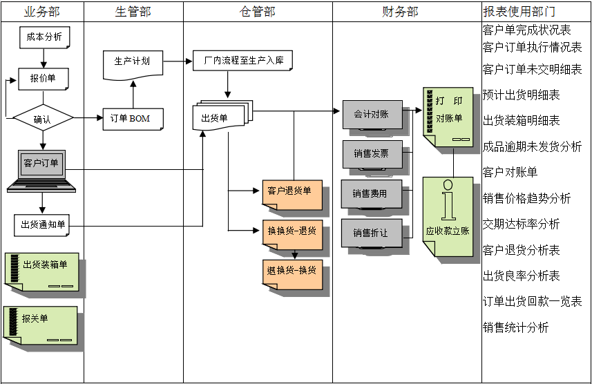 ERP尊龙官方网站 · 权威体育数据平台
