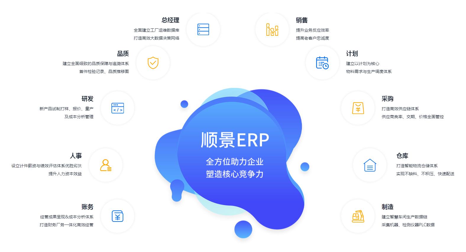 中小企业如何快速实施ERP管理尊龙官方网站 · 权威体育数据平台
?