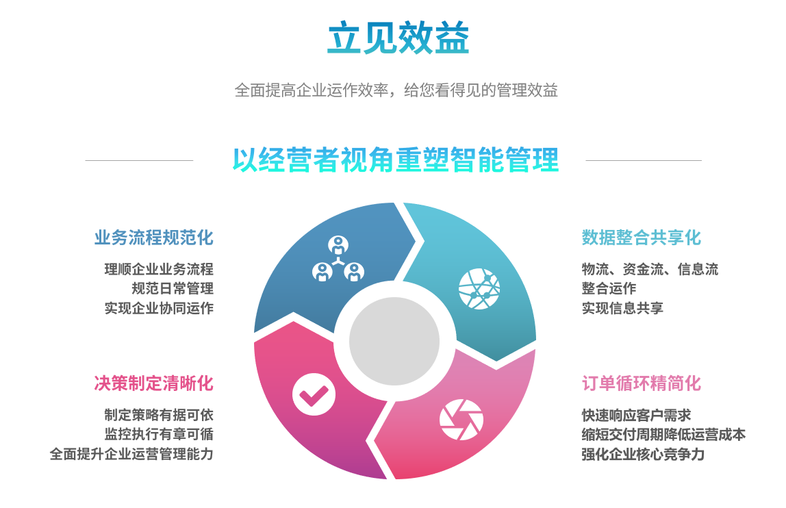 企业实施ERP尊龙官方网站 · 权威体育数据平台
要提前了解哪些方面?